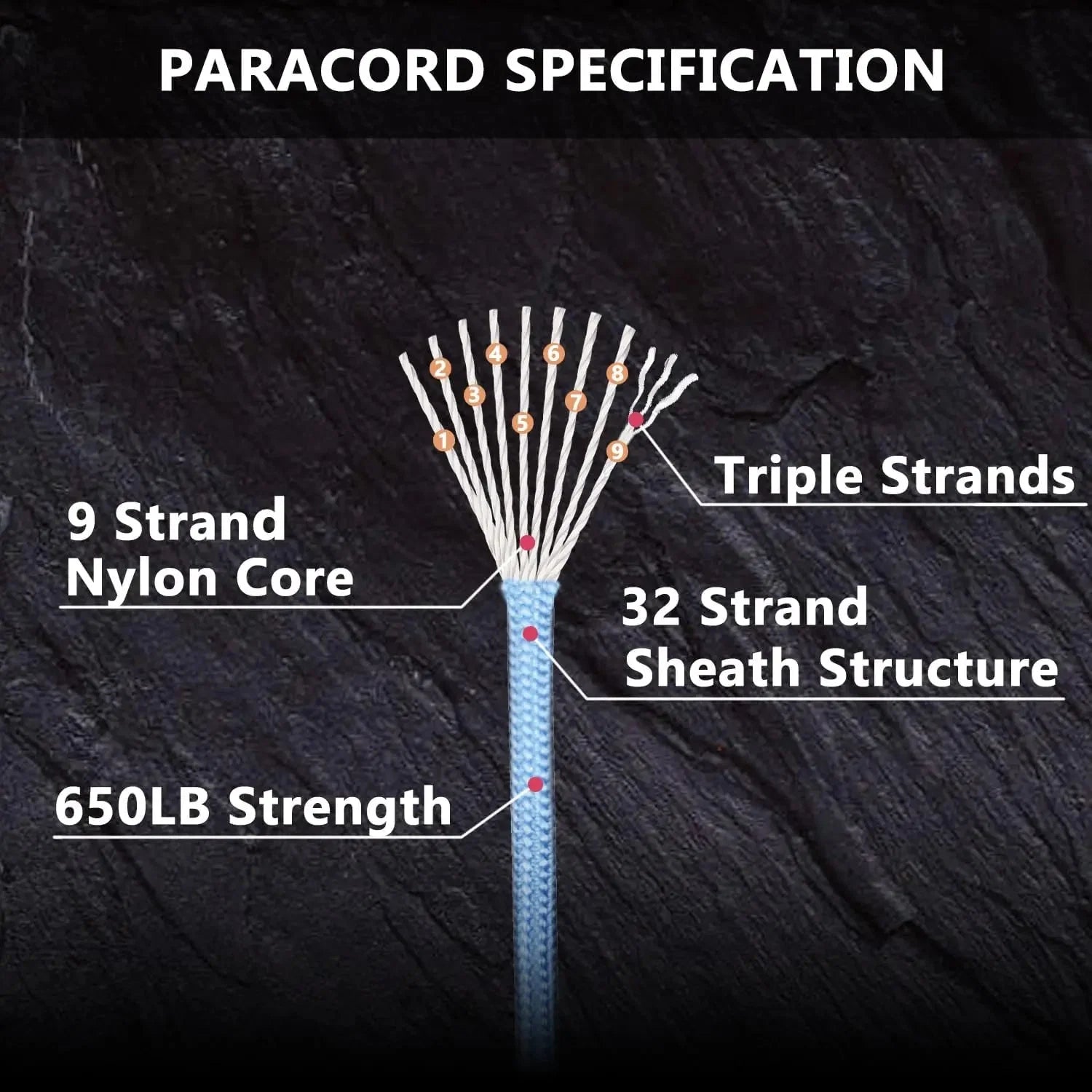 9-Core 650lb Paracord | Tactical Survival Rope