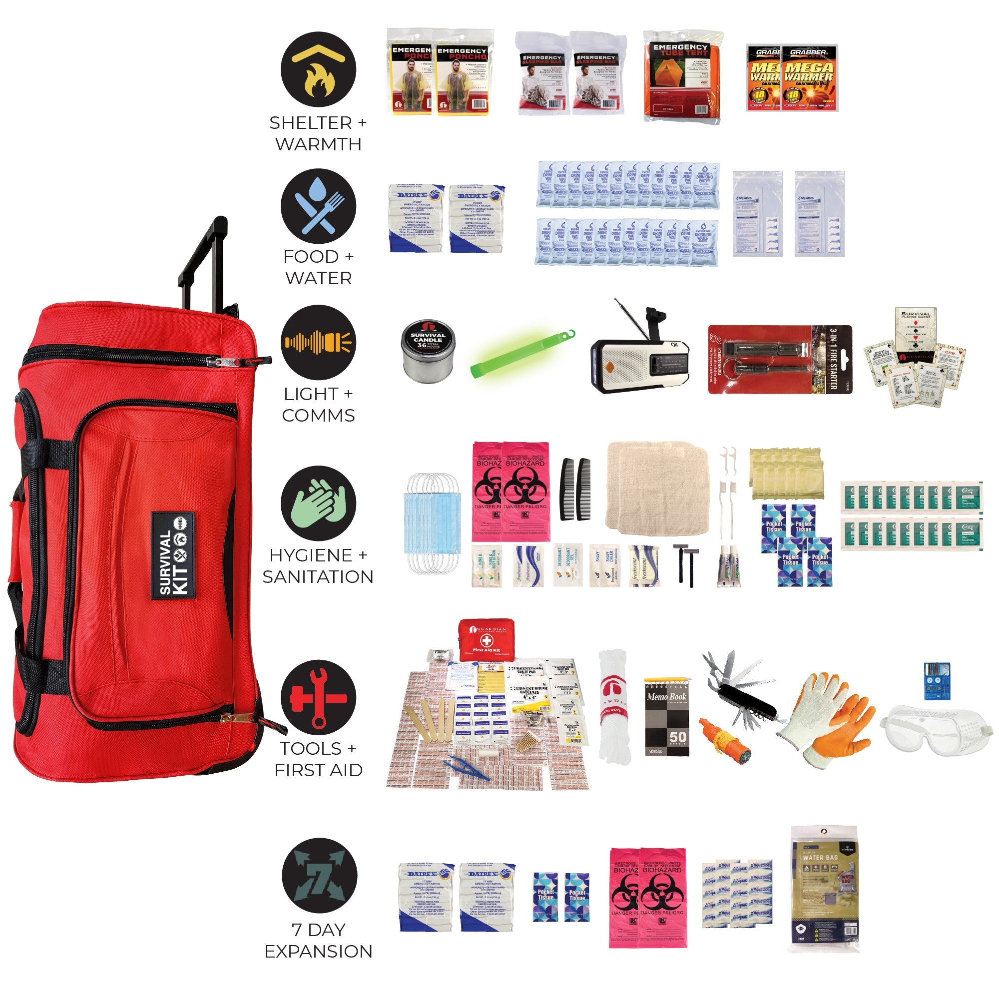 Completely Prepared Emergency Kit