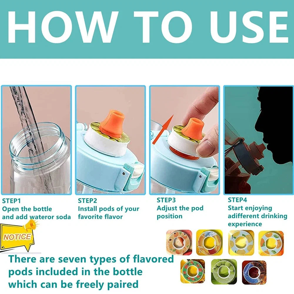 Air Flavor Pods for Water Bottles | Fruit Scented Water Enhancer