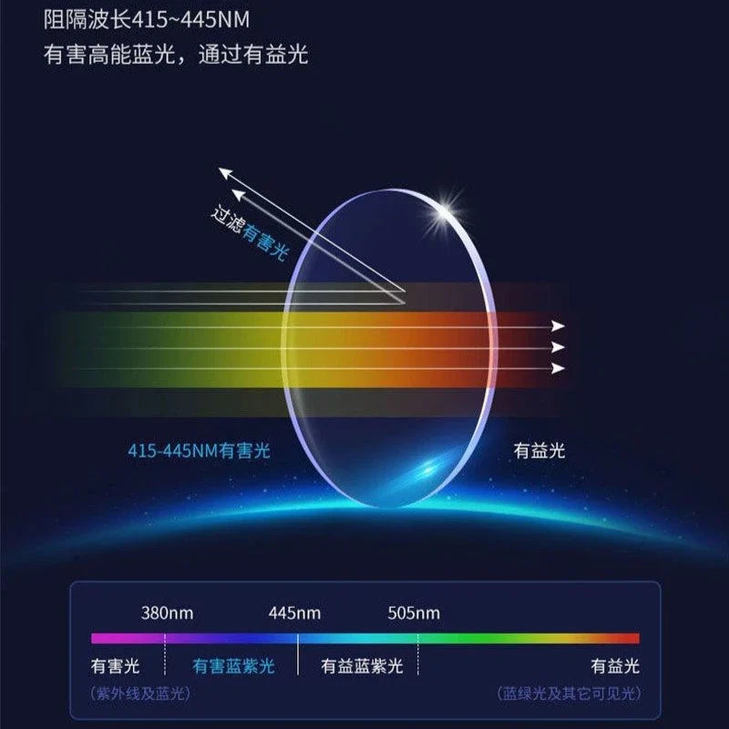 Ultra Light Square Photochromic Sunglasses | Replaceable Lens Eyewear for Men and Women