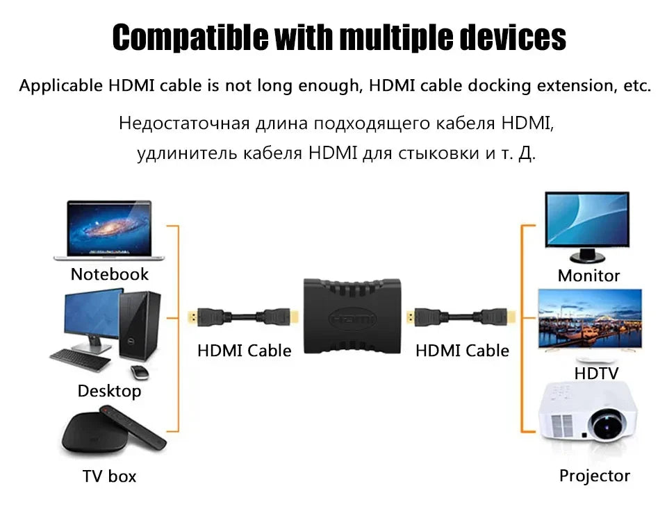 HDMI 2.1 Extender Adapter | 4K Female to Female Coupler for TV, Monitor & Projector