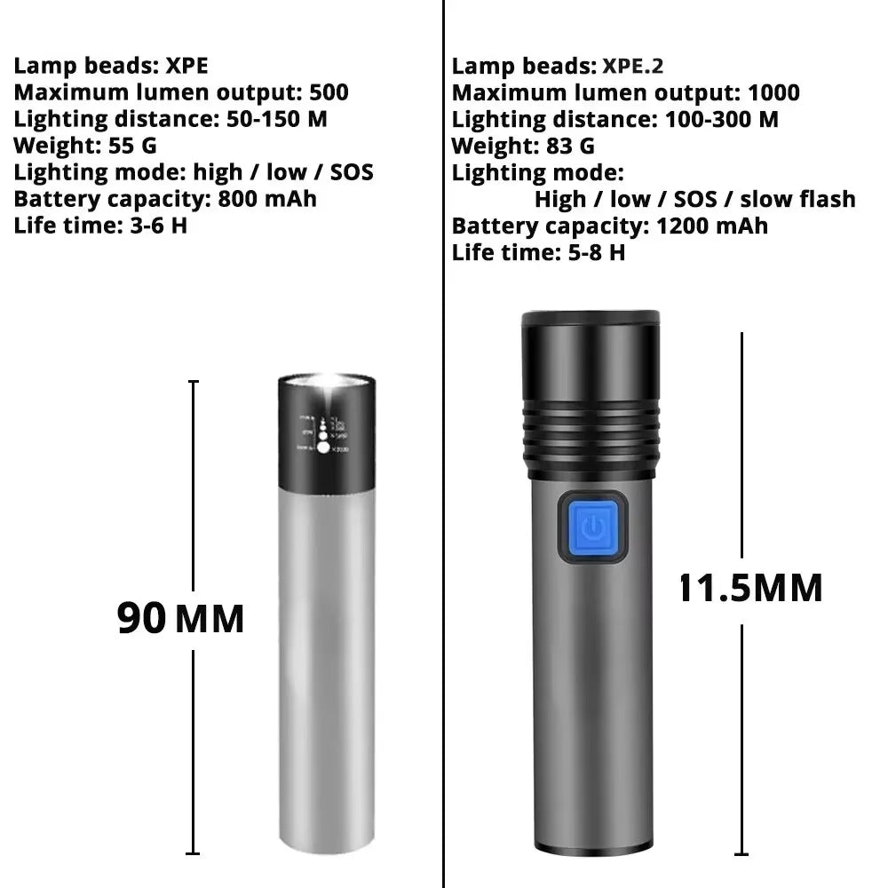 USB Rechargeable LED Flashlight | 1200mAh Waterproof Zoomable Camping Light