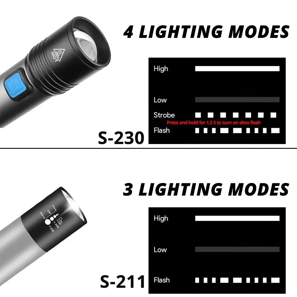 USB Rechargeable LED Flashlight | 1200mAh Waterproof Zoomable Camping Light
