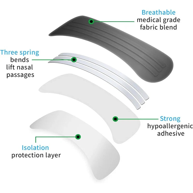 Breath Nasal Strips | Anti-Snoring Nose Patches for Better Sleep
