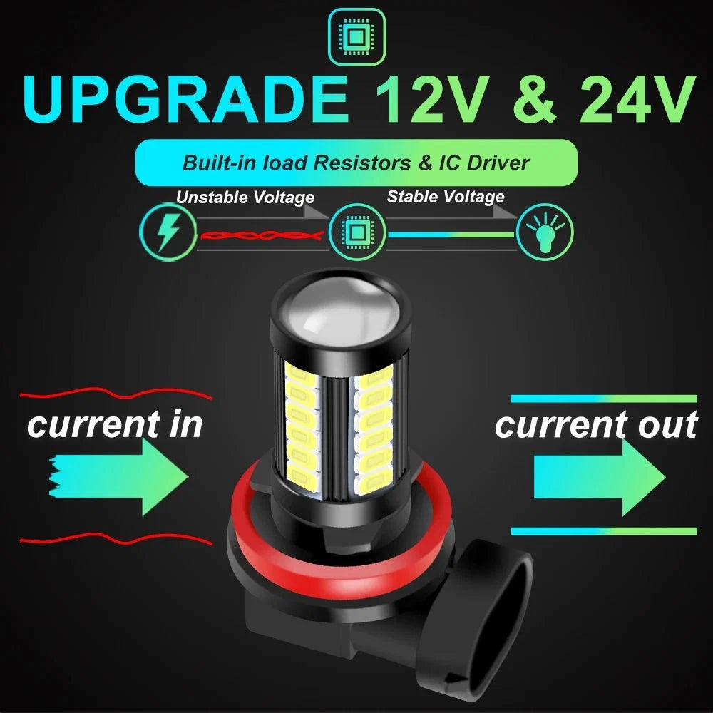 LED Fog Light Bulbs 6000K White | DRL and Fog Lamps for H11 H8 H9 9005 9006